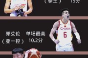 辽宁男篮重回巅峰，再现王者风采