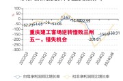 德信app下载-重庆建工客场逆转惜败兰州五一，错失机会