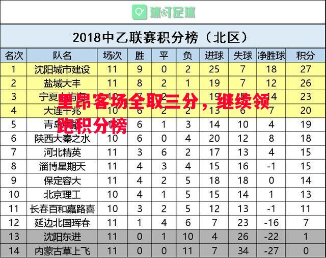 里昂客场全取三分，继续领跑积分榜